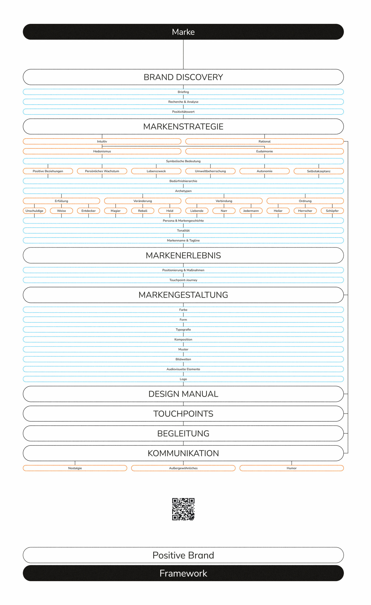 FH-JOANNEUM_CMS20_Kristina-Reischl_Master_Positive-Brand-Framework_01